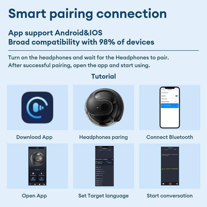 🏆LAST DAY SALE 60% OFF⏰AI Translation T26  Pro MAX Wireless Bluetooth Translation Earbuds