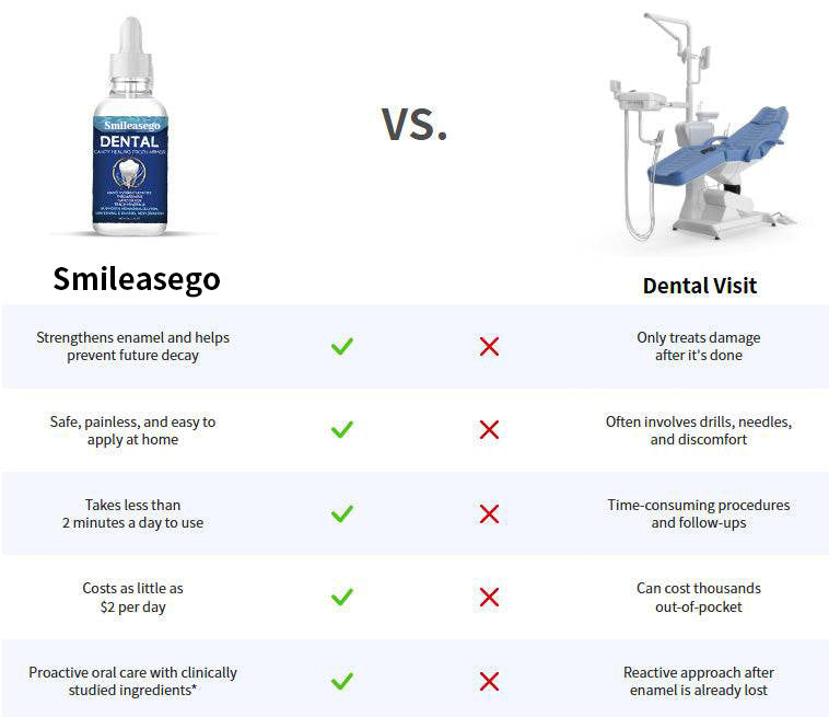 Smileasego Fluoride-Free Hydroxyapatite Tooth Armor Drops & Enamel Repair, Whitening & Fresh Breath