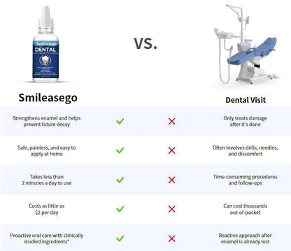 Smileasego Fluoride-Free Hydroxyapatite Tooth Armor Drops & Enamel Repair, Whitening & Fresh Breath