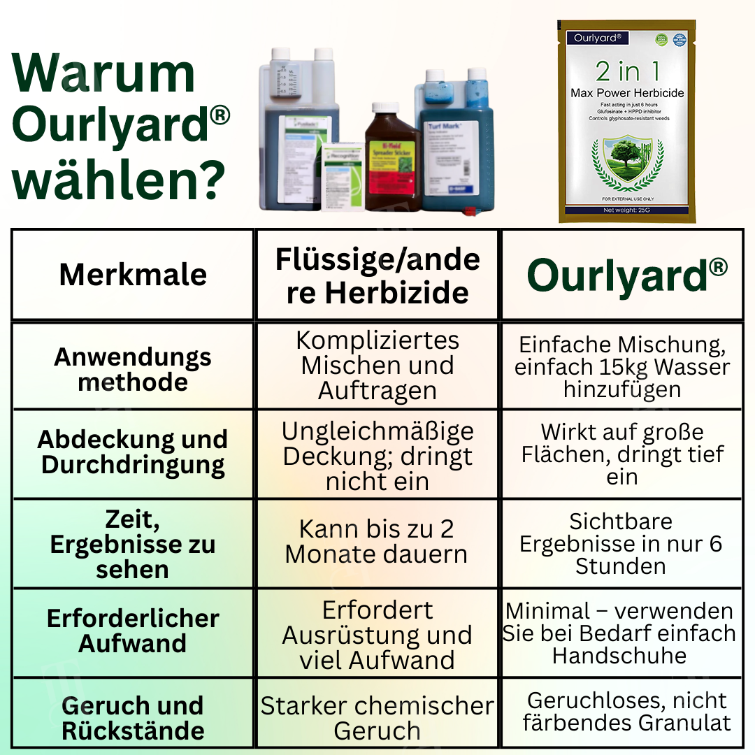 [Offizieller Shop] Ourlyard® 2-in-1 Max Power Herbizid – 6-Stunden-Wirkung – Kein Warten mehr