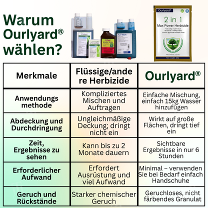 [Offizieller Shop] Ourlyard® 2-in-1 Max Power Herbizid – 6-Stunden-Wirkung – Kein Warten mehr
